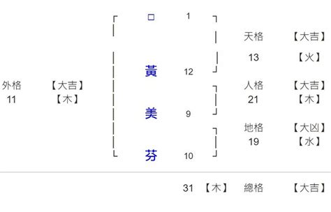 姓名學9劃的字|姓名筆劃 九劃